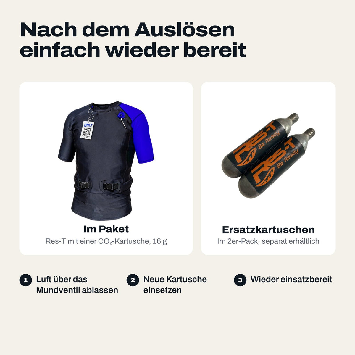 Lieferumfang mit CO₂-Kartusche und Ersatzkartuschen