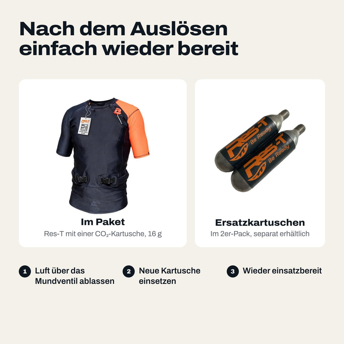 Lieferumfang mit CO₂-Kartusche und Ersatzkartuschen